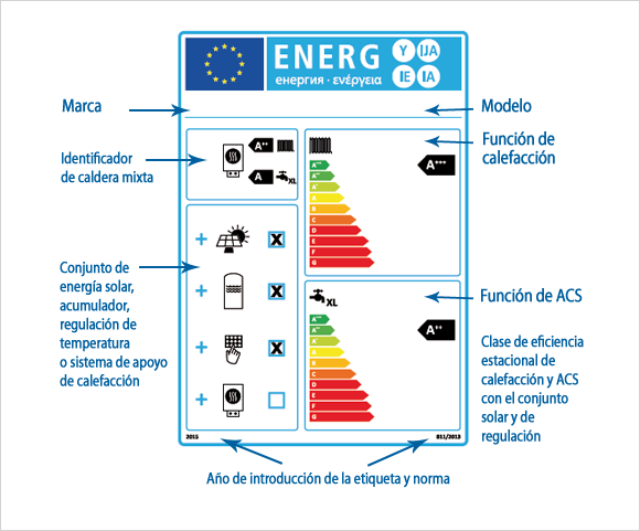 etiqueta-energetica-conjunto-explicacion_edit.png#asset:945